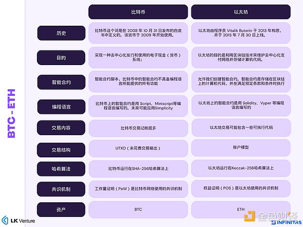 Avalanche网络故障背后的故事：从宕机危机看公链发展困境