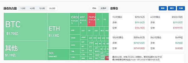 美国通胀数据发威，币圈遭遇黑色八月
