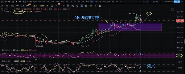 以太坊坎昆升级：ARB和OP或将迎来爆发式增长