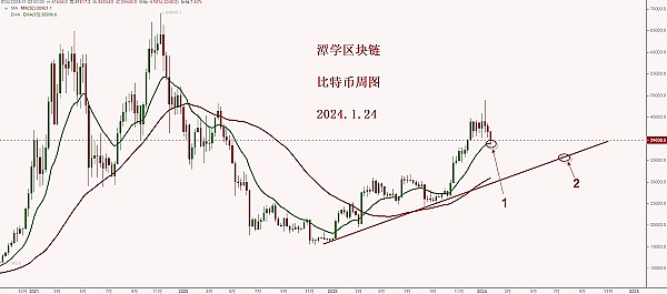 跟着聪明钱走：三季度大额融资项目背后的投资密码