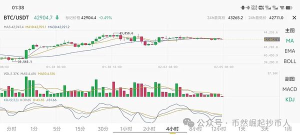 惊魂一夜：CPI数据引爆币圈过山车行情，这些机会你抓住了吗？