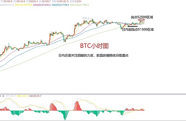 币市风云：8月7日BTC、ETH行情深度解读与实战策略