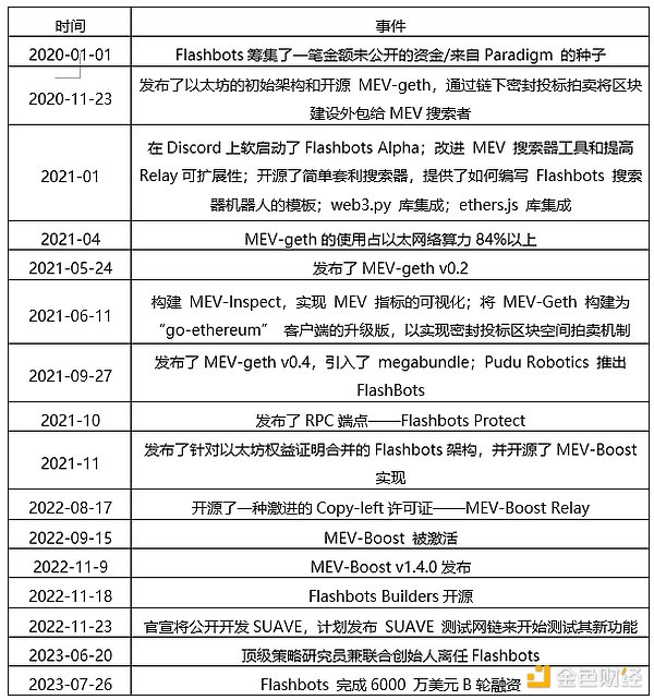 Solana(SOL)的未来：一个老投资者的真实看法