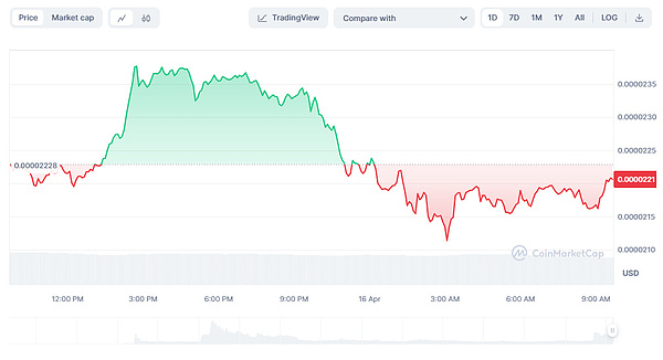 比特币家族内斗史：BTC、BCH与BSV的爱恨情仇