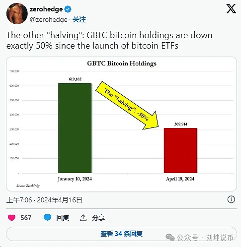 特斯拉的钱都去哪儿了？AI与比特币的投资迷局