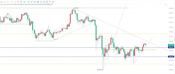 深度解析：HIFI Finance的市场表现与资金流向