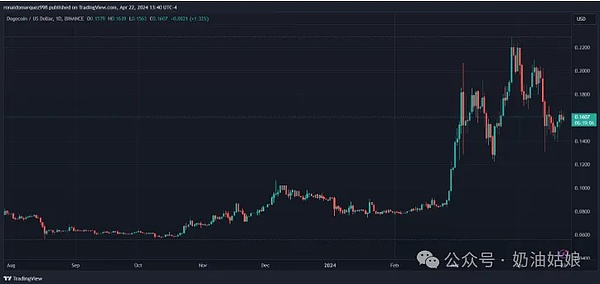 美债风暴来袭：16年高点收益率如何撼动全球金融格局？