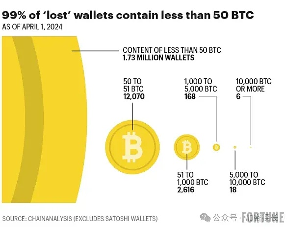 比特币新纪元：SuperBit DAO 2.0如何让加密社区实现真正共赢