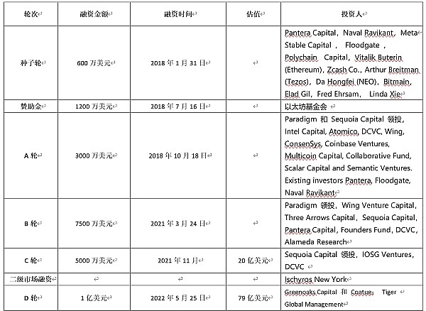 加密货币迎来暖春：比特币破3万美元点燃市场热情