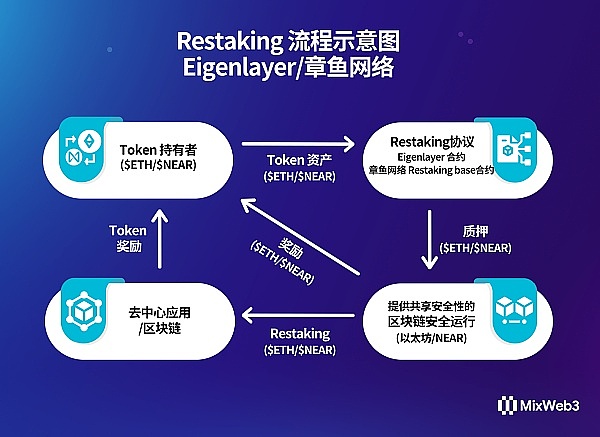 以太坊投资价值全解析：未来几年是否值得重仓？