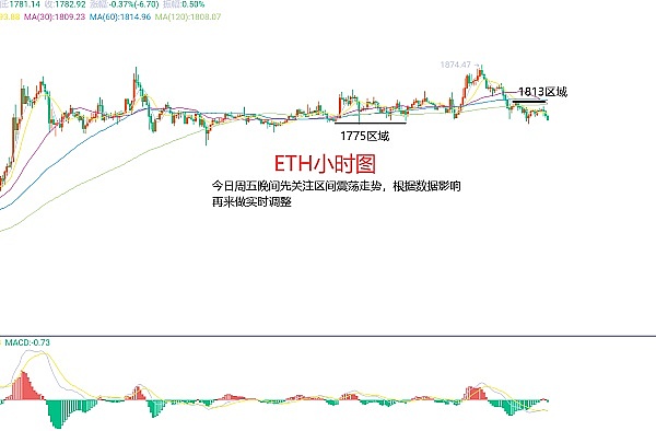 比特币生态启示录：从困境到突破的探索之旅