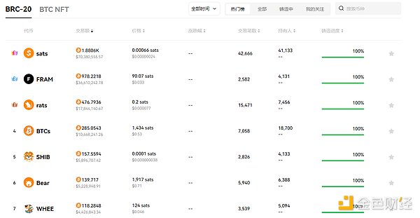 TON生态周报：11月首周重大进展速览