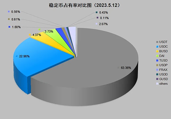算法稳定币的生存法则：要么重生，要么消亡？