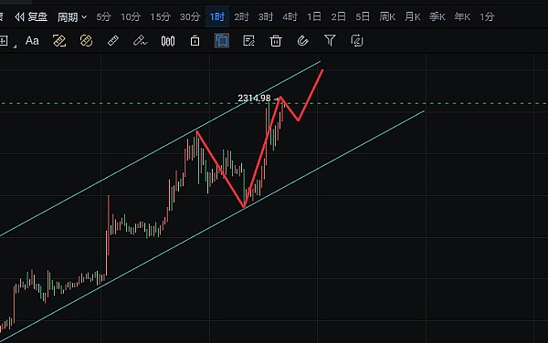 加密金融的黄金时代：我们正在见证一场怎样的金融革命？