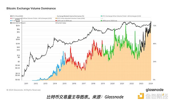 19万亿的贸易金融革命：区块链如何解放被纸张束缚的时代？
