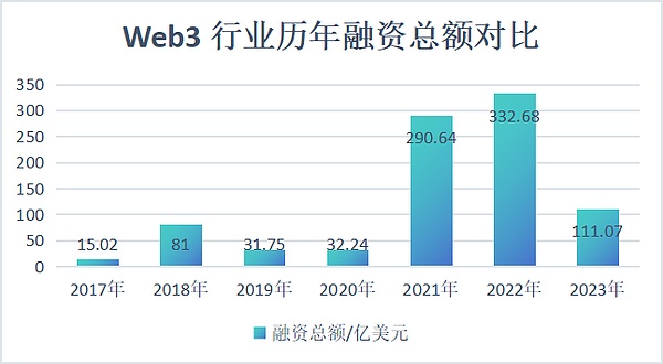 以太坊面临关键抉择：第五浪下跌真的要来了吗？