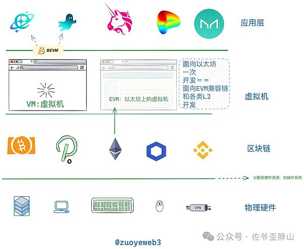 企业比特币囤货潮：数字黄金正改写商业版图