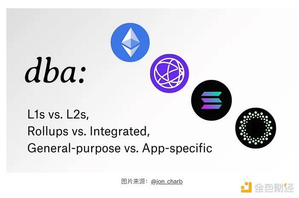 Solana能否突破200美元大关？一个区块链逆袭者的自白
