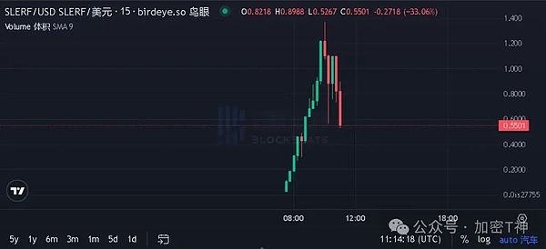 加密货币市场再现狂潮：比特币蓄势待发，以太坊站稳2000大关