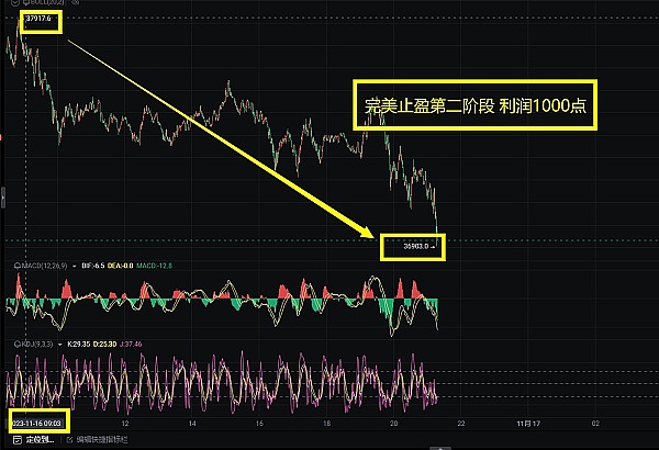 FTX天价代言费曝光：看NBA传奇球星如何带货加密货币
