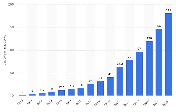比特币繁荣背后的隐忧：链上活动为何陷入寒冬？