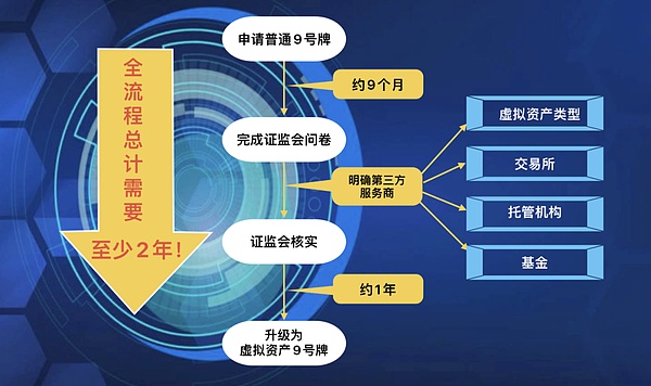 GameFi新贵崛起：黄道宫GFR背后蕴含的投资机遇