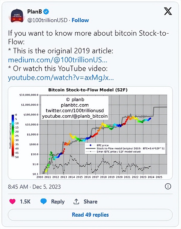 比特币ETF即将到来：是时候套现离场了吗？