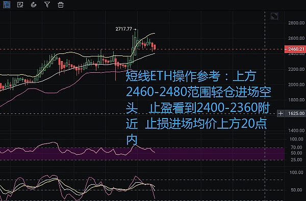 比特币五浪上涨结束？关键位置与操作策略全解析