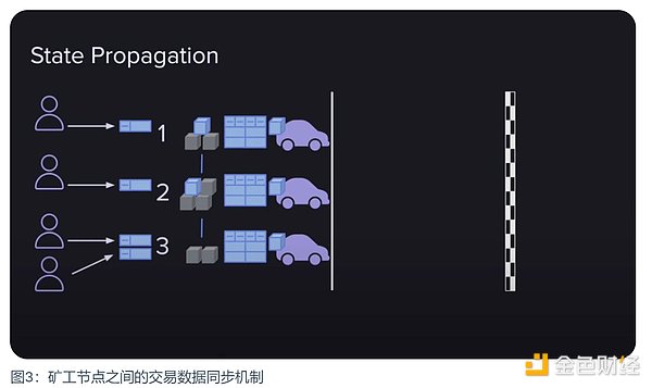 Starknet代币即将上线？这些DeFi项目不容错过！