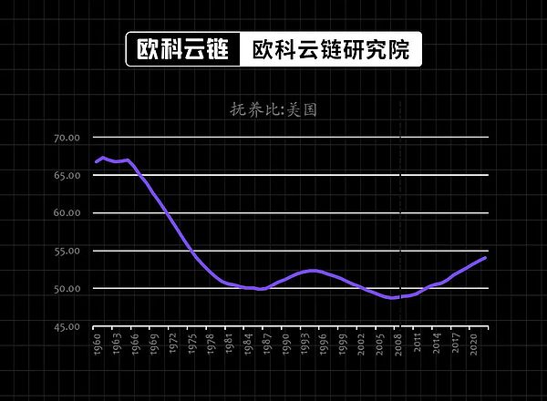 一位老韭菜眼中的Token2049：亚洲加密市场的冰与火之歌