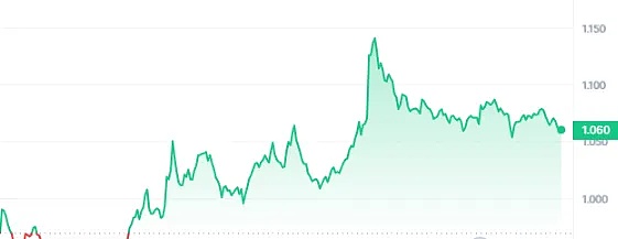 卡尔达诺ADA：这只慢牛真能在加密货币竞赛中逆袭吗？