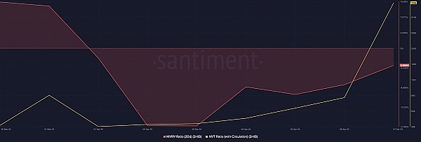 ICO革命：当区块链遇上软件开发