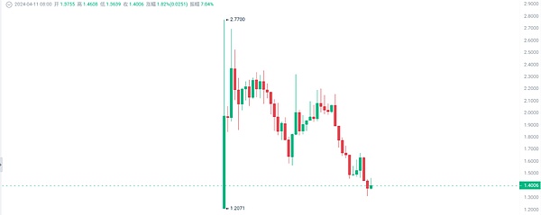 保租房REITs集体亮家底：97%出租率背后的财富密码