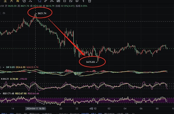 币安的180度大转弯：从封杀BSV到推出50倍杠杆的戏剧性转变