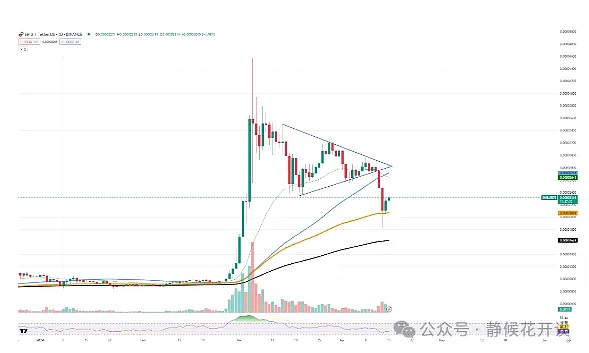 De.Fi 2.0：一个不该错过的Web3投资机会