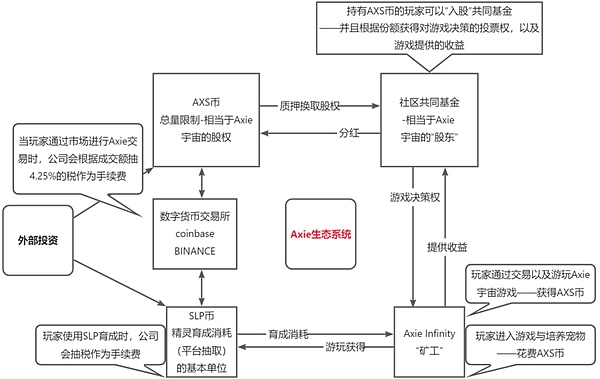 Web3革命来了！THXNET主网正式上线，打造区块链领域的水电煤基础设施
