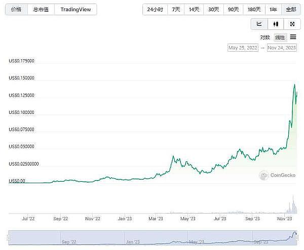 为何顶级区块链项目纷纷拥抱Polkadot技术？这三点原因令人深思