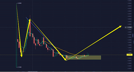 $ORDI代币为何突然疯狂上涨？30%单日涨幅背后的故事