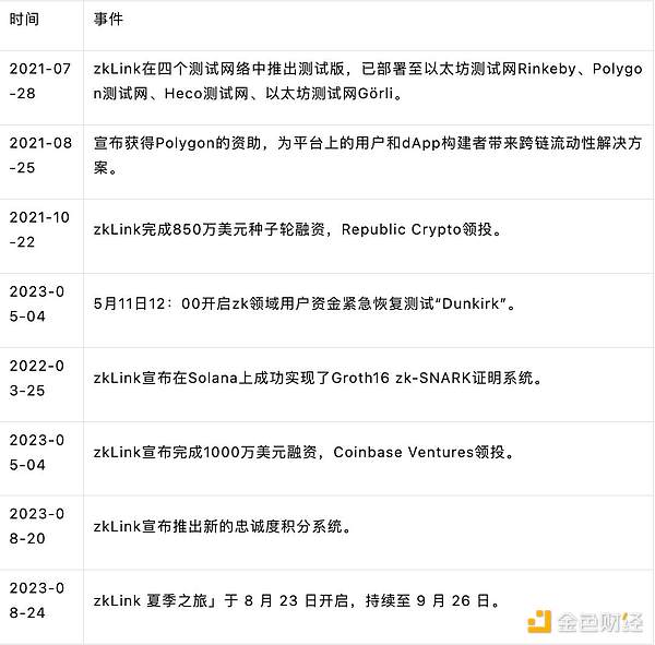 重磅！ETC即将迎来Spiral网络升级，这些细节你需要知道