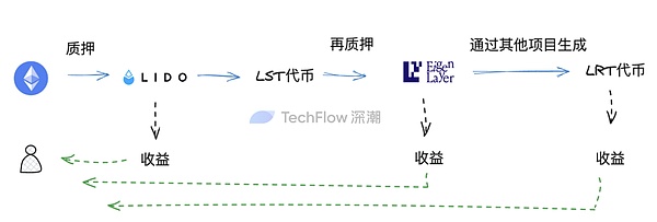 OpenAI风云录：一场硅谷版的权力游戏
