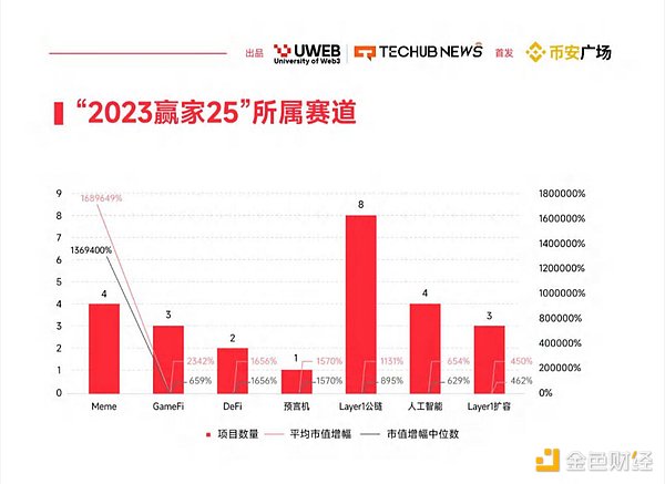 比特币或将迎来甜蜜时刻，这次上涨动力够猛吗？
