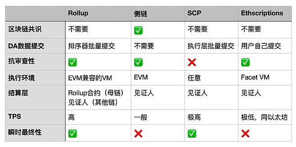 传统金融的新战场：链上美债正在打开加密世界的新蓝海