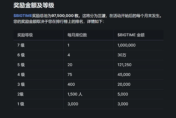 深度剖析Dojo生态：区块链游戏的下一站革命