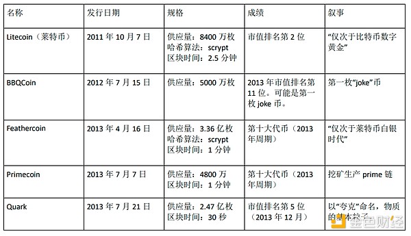 比特币手续费暴涨敲响警钟：二层扩容方案或将迎来爆发