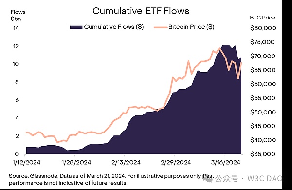 牛市狂欢！BTC/ETH多单完美止盈，5000美金稳稳落袋