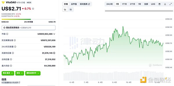 比特币Ordinals生态：热潮退去后的真实发展图景