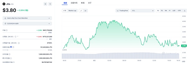 比特币强势领跑：2023年加密货币市场分化加剧