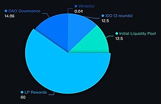 Web3年终狂欢：一场令行业振奋的信心充值盛会
