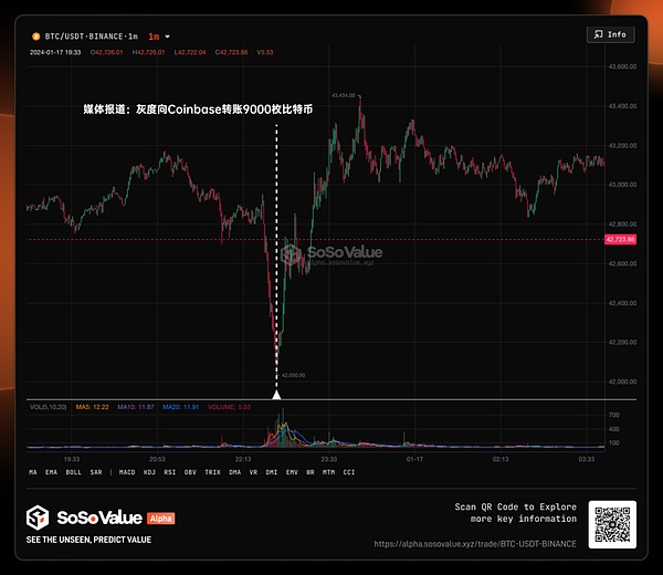 Equation协议：Arbitrum生态的新星，打造公平透明的永续合约平台