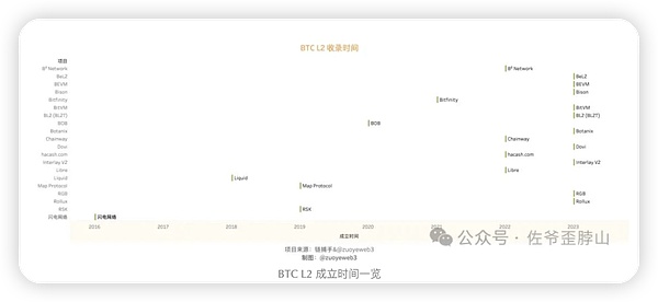 加密货币市场热点追踪：从Coinbase调整到特朗普的股市豪言